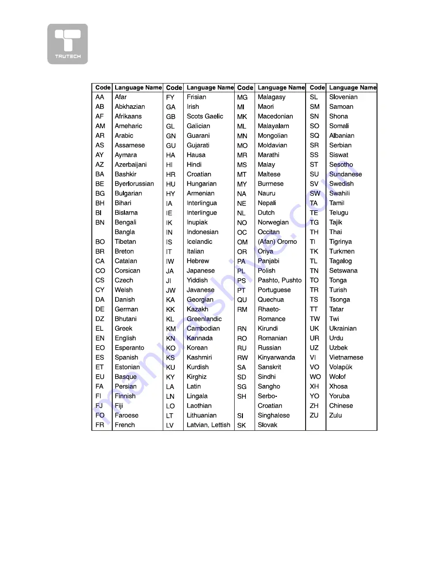 TruTech PVS2119 Manual Download Page 32