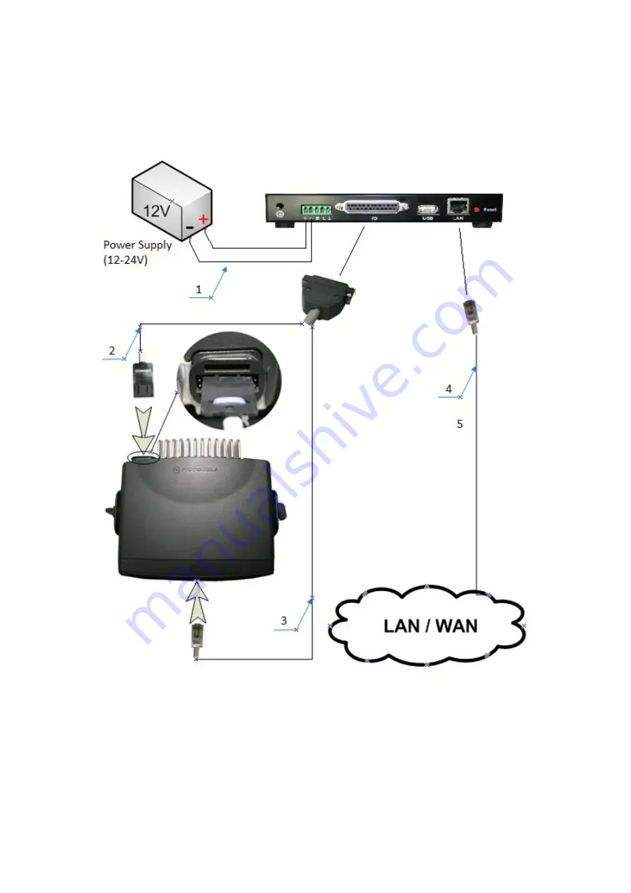 TRX SGM-5E VoIP User Manual Download Page 4