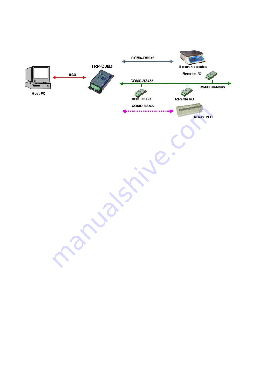 Trycom Technology TRP-C08D Скачать руководство пользователя страница 11