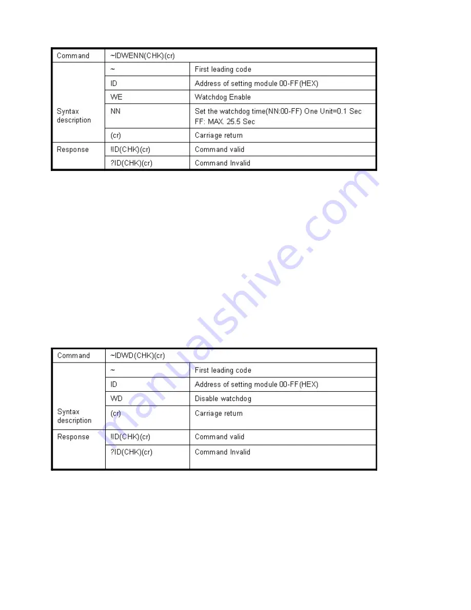 Trycom Technology TRP-C28 Скачать руководство пользователя страница 18