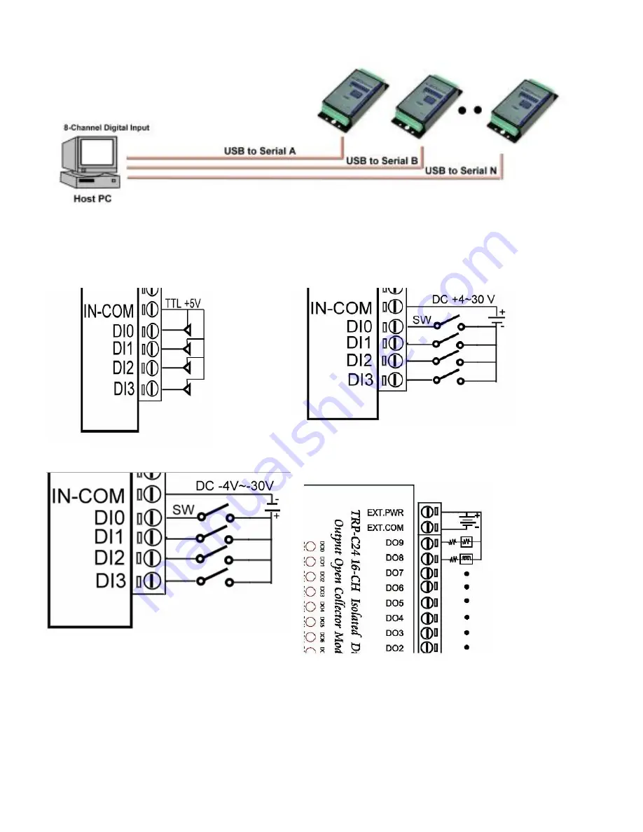 Trycom Technology TRP-C29U Скачать руководство пользователя страница 5