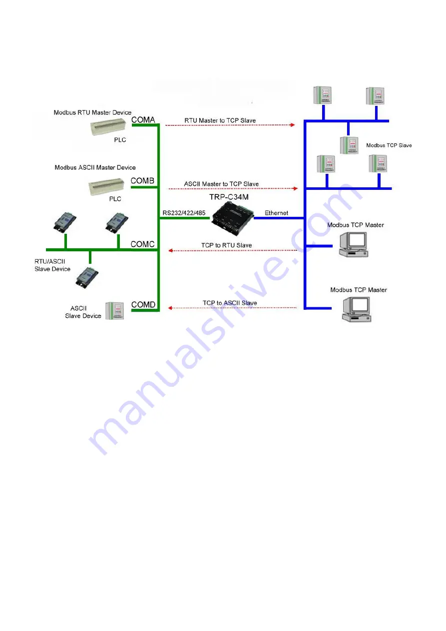 Trycom Technology TRP-C34M User Manual Download Page 14