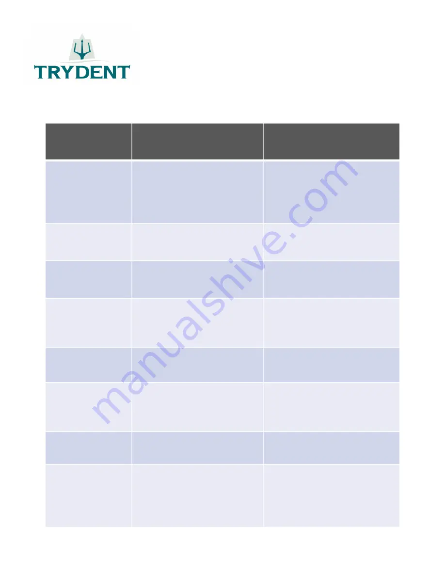 Trydent FC115 Technical And Service Manual Download Page 35