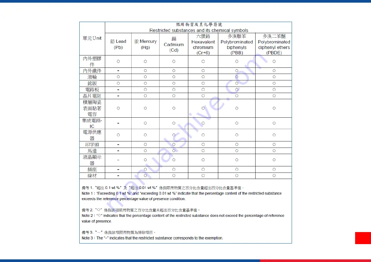 TSC Alpha-30L Series User Manual Download Page 64