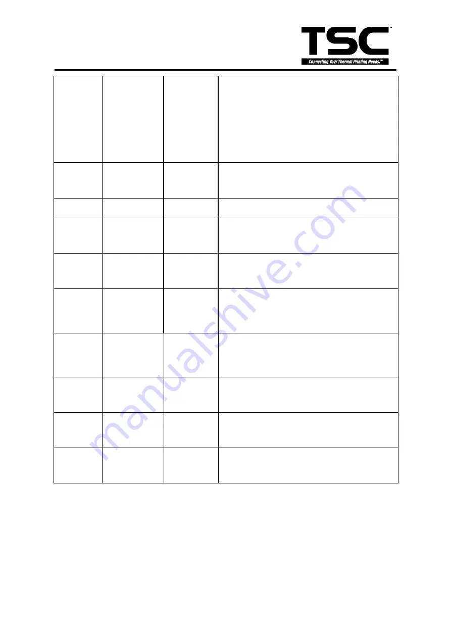 TSC TDP-243 Series Скачать руководство пользователя страница 19