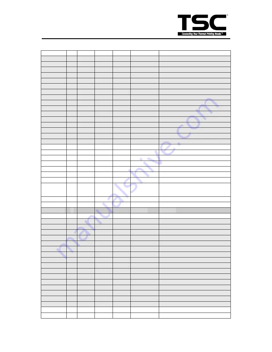 TSC TTP 243 Plus Service Manual Download Page 17