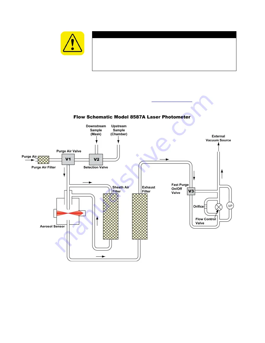 TSI Incorporated 8587A Скачать руководство пользователя страница 32