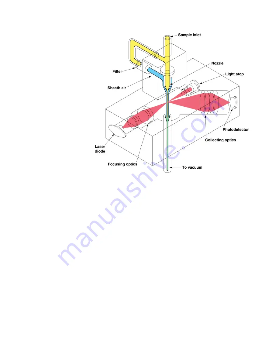 TSI Incorporated 8587A Operation And Service Manual Download Page 34