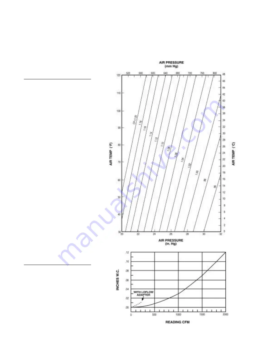 TSI Incorporated Alnor Balometer Jr. Owner'S Manual Download Page 24