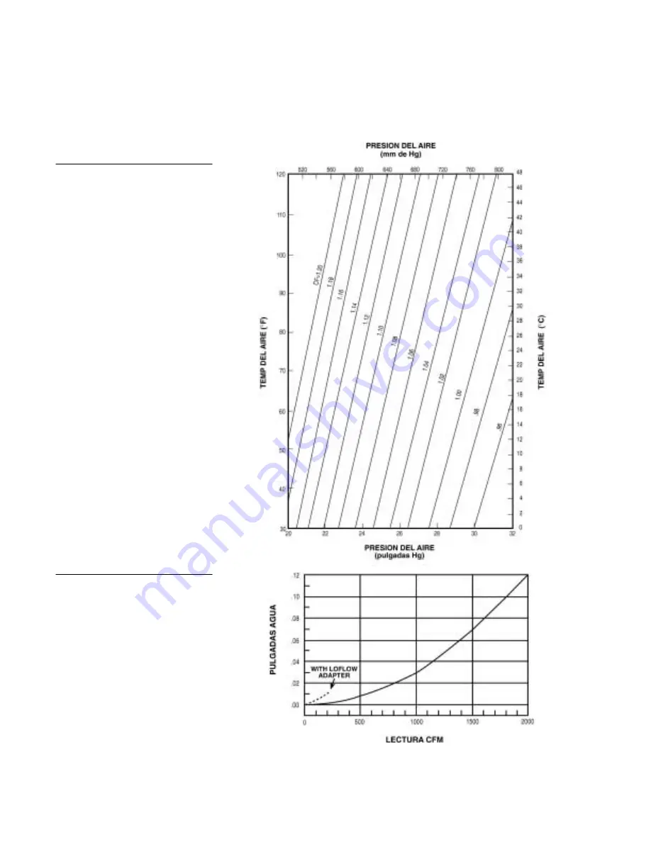 TSI Incorporated Alnor Balometer Jr. Owner'S Manual Download Page 52