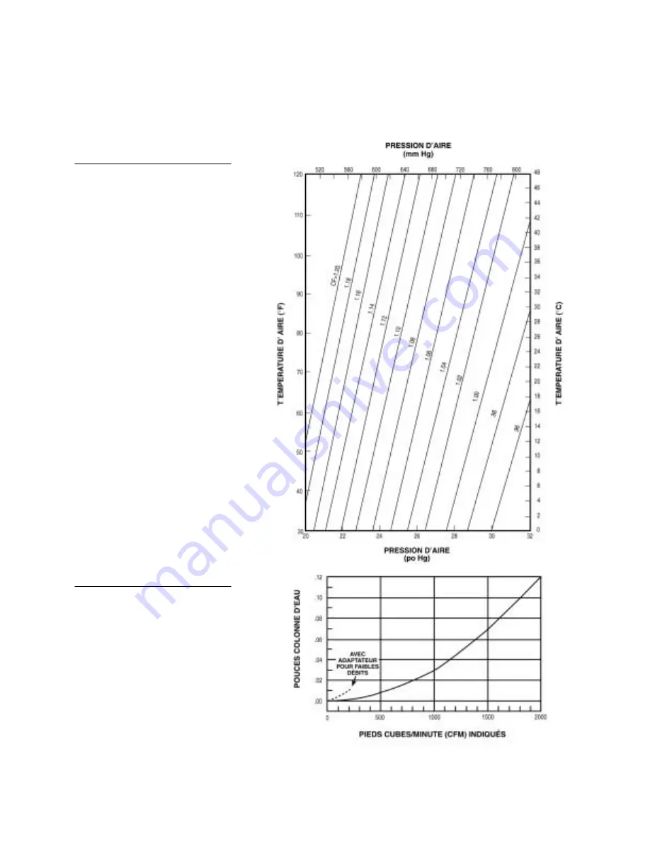 TSI Incorporated Alnor Balometer Jr. Owner'S Manual Download Page 77