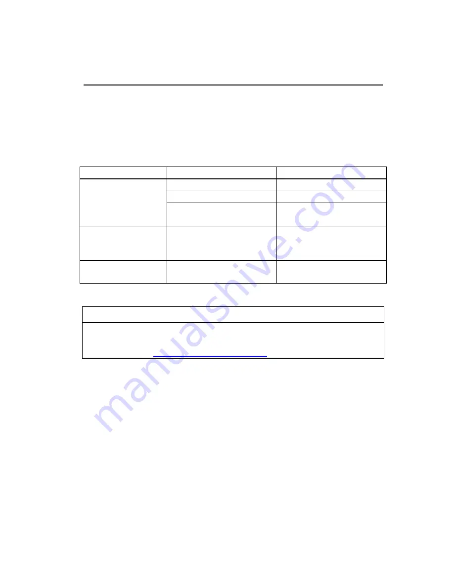 TSI Incorporated IAQ-CALC 7515 Operation And Service Manual Download Page 13