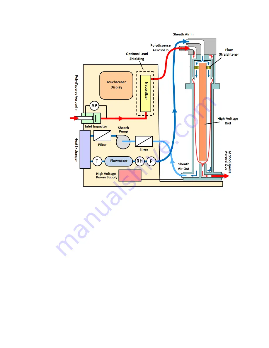 TSI Instruments 3082 Operation And Service Manual Download Page 188