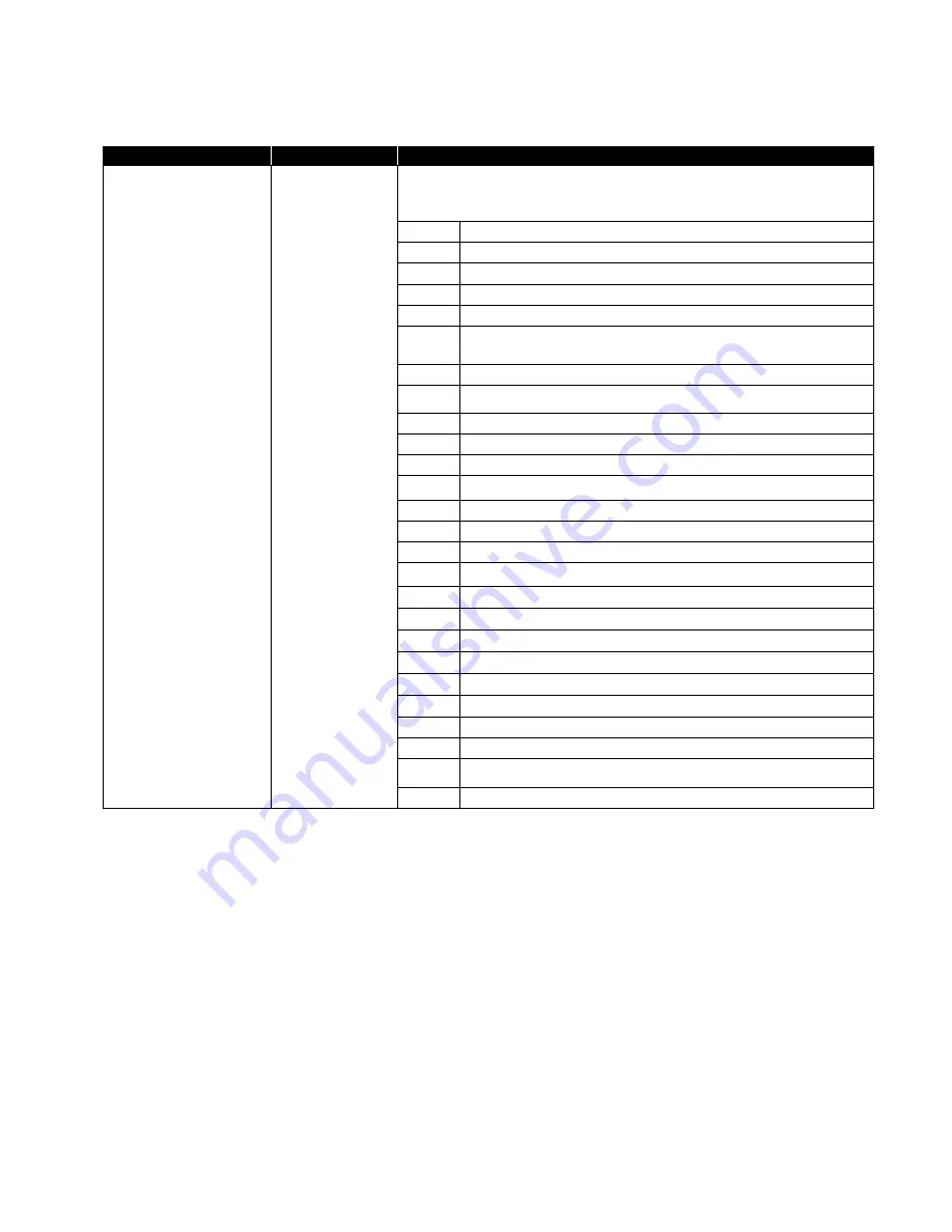 TSI Instruments 3082 Operation And Service Manual Download Page 213