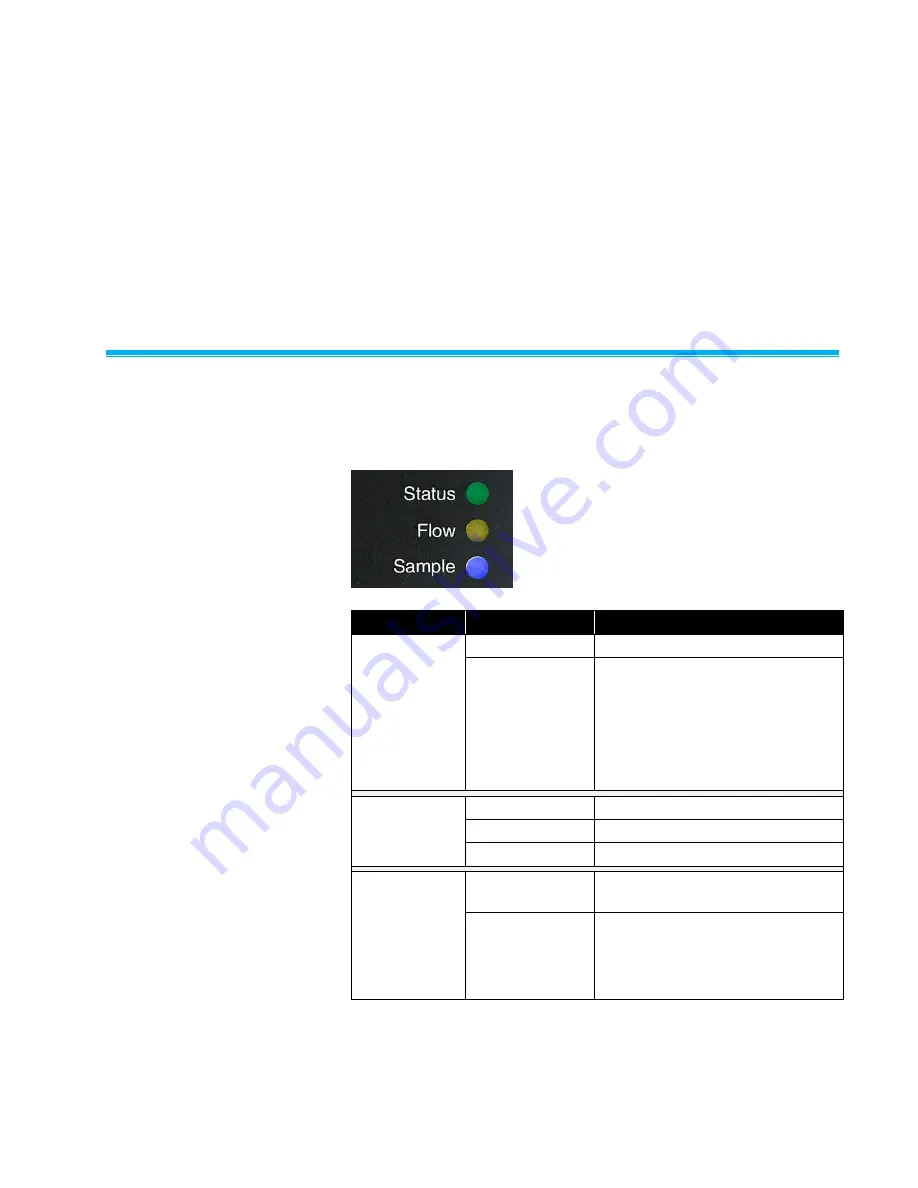 TSI Instruments AEROTRAK+ 6201 Operation Manual Download Page 19