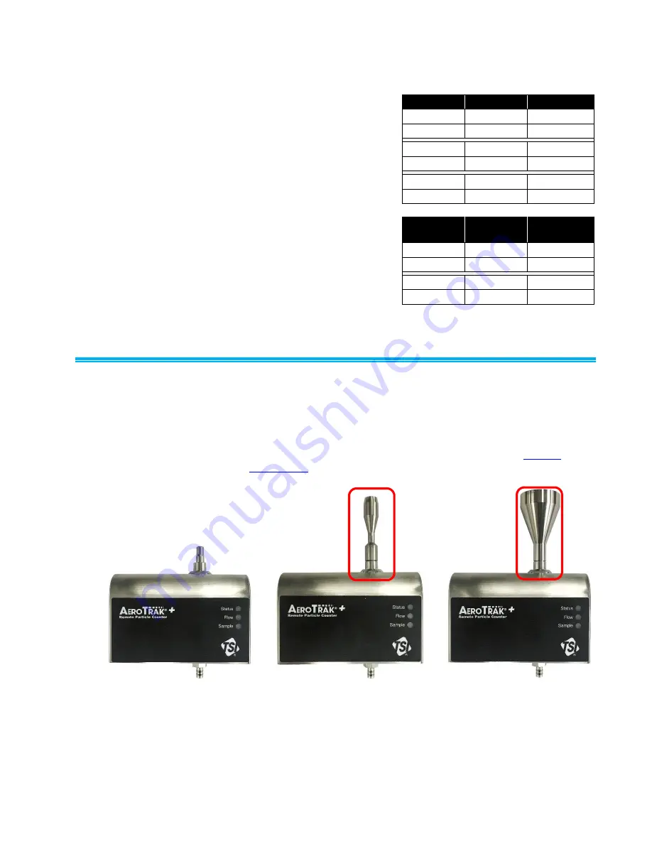 TSI Instruments AEROTRAK+ 6201 Operation Manual Download Page 22