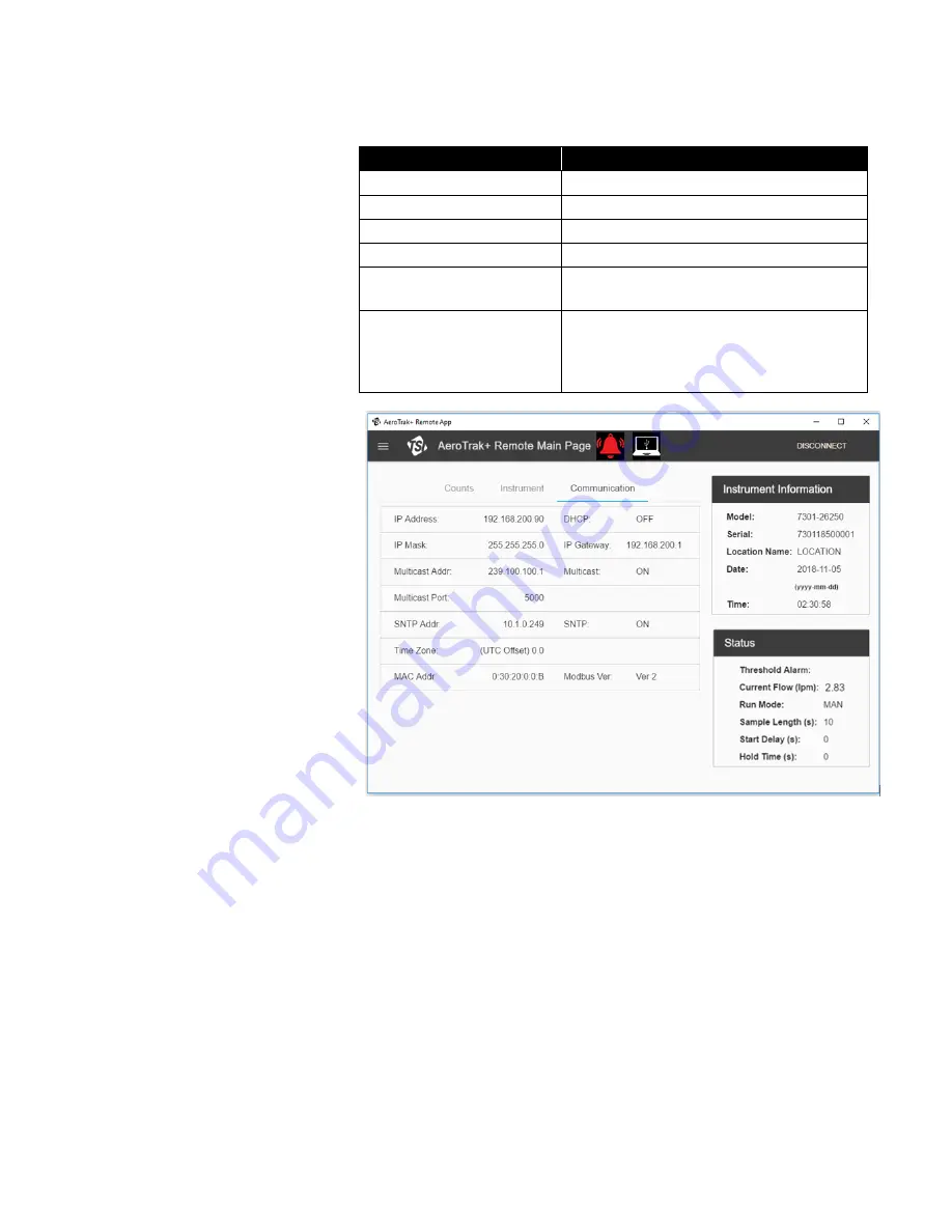 TSI Instruments AEROTRAK+ 6201 Operation Manual Download Page 31