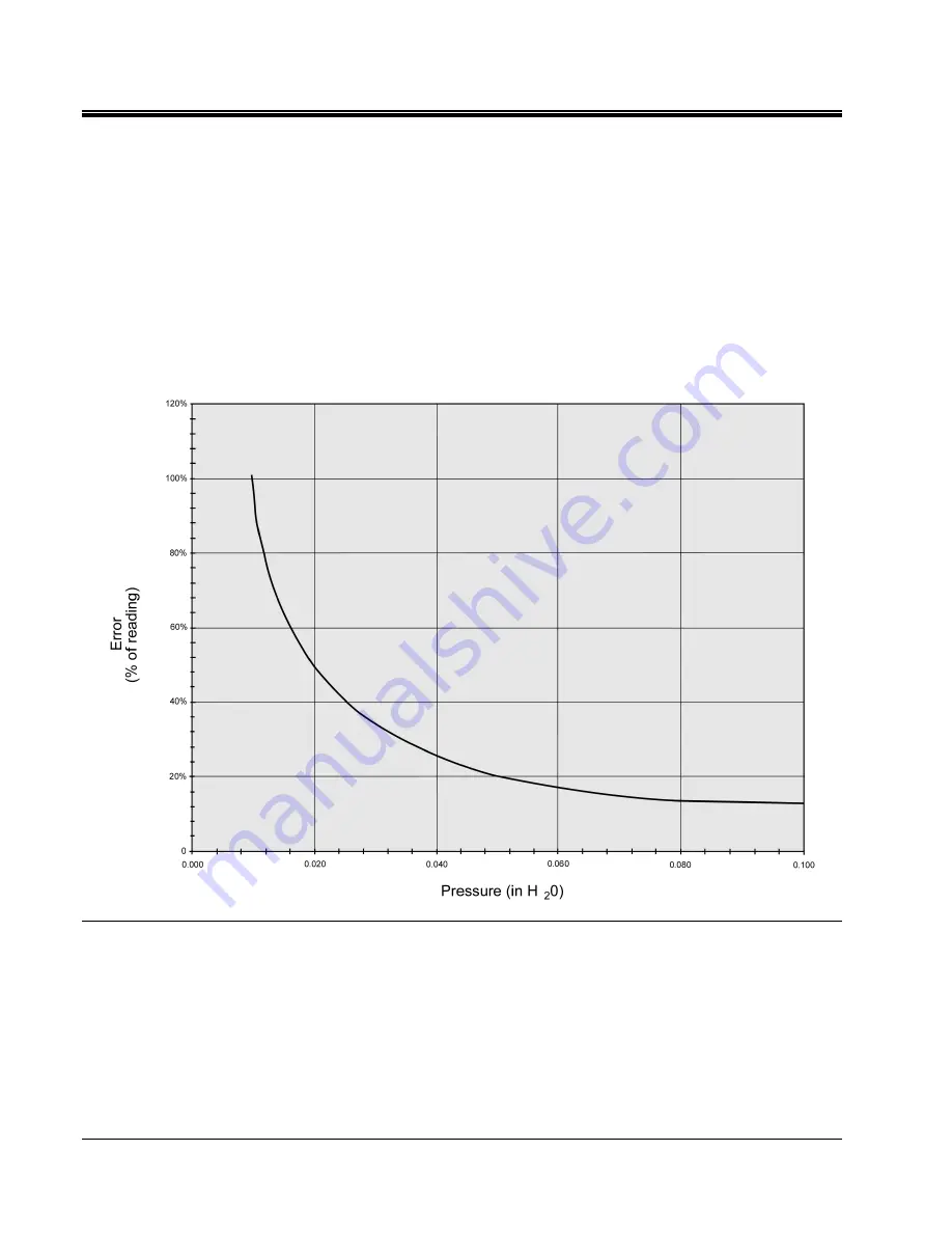 TSI Instruments ALNOR MicroManometer AXD 550 Owner'S Manual Download Page 21