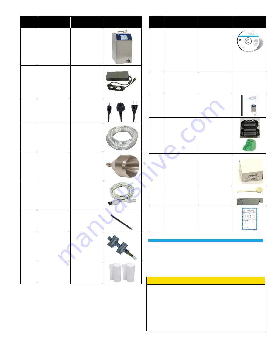 TSI Instruments BIOTRAK 9510-BD-P Quick Start Manual Download Page 3