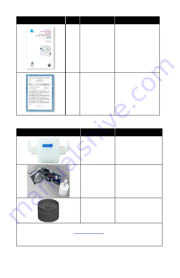 TSI Instruments DustTrak 8540 Operation And Service Manual Download Page 16