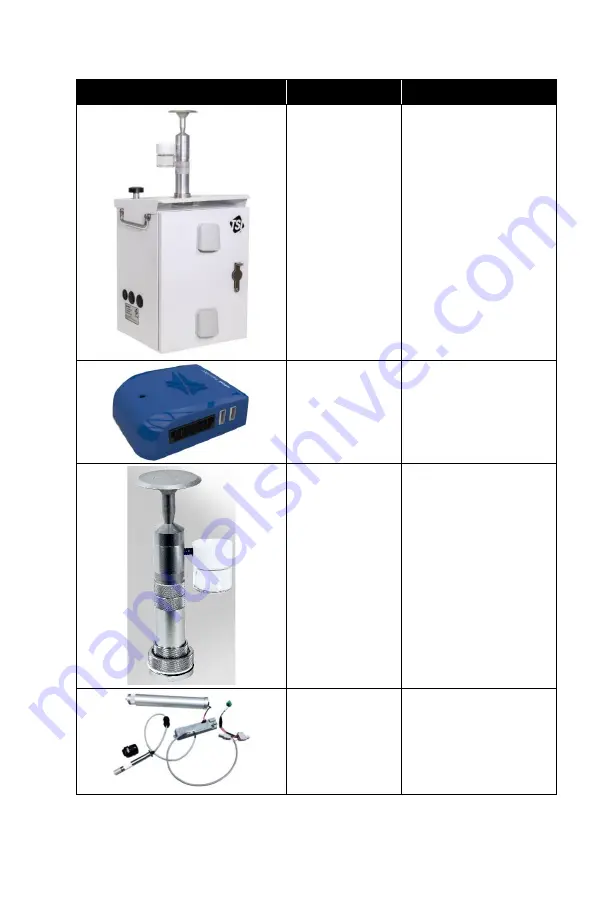 TSI Instruments DustTrak 8540 Operation And Service Manual Download Page 17