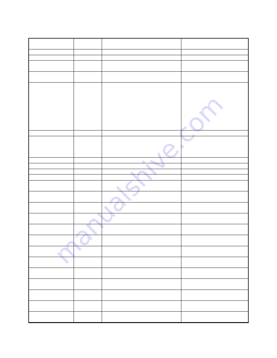 TSI Instruments SUREFLOW 8682 Operation And Service Manual Download Page 82