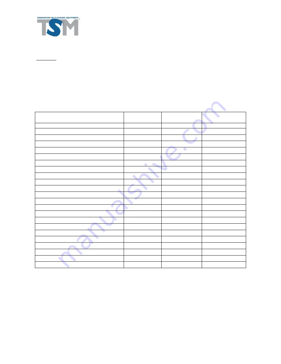 TSM DURASWEEP 170 Operating Manual Download Page 12