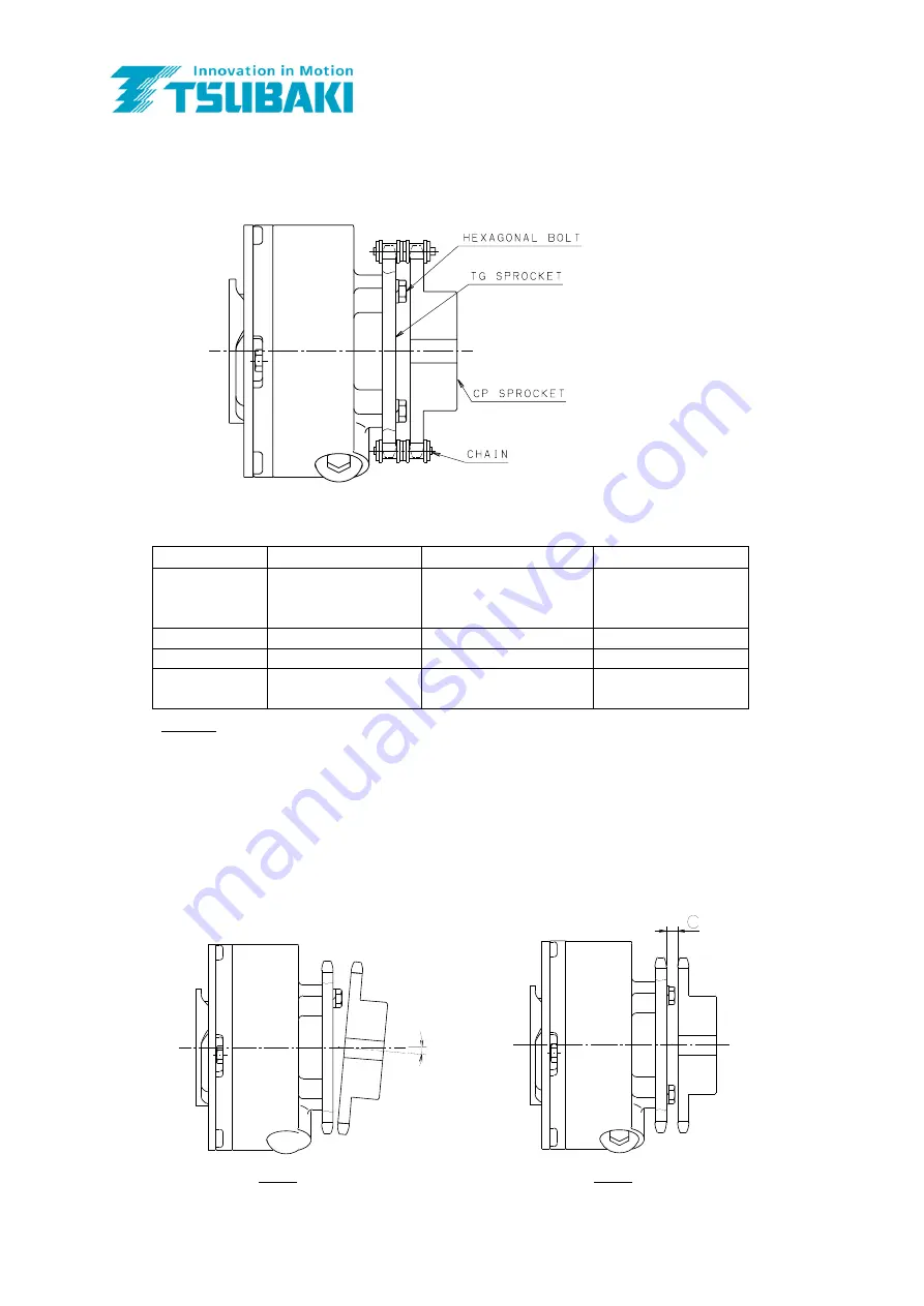 Tsubaki TGM Series Installation Manual Download Page 7