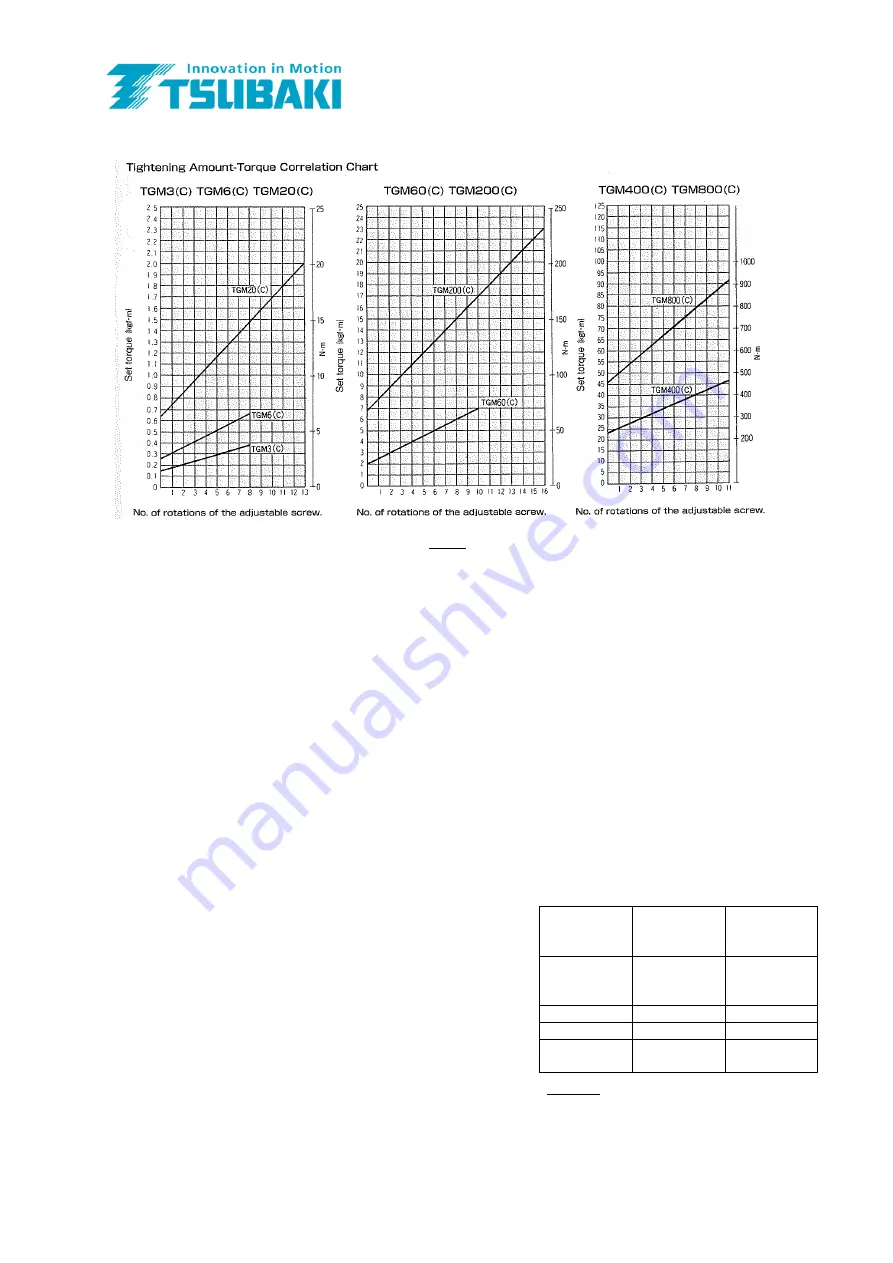 Tsubaki TGM Series Installation Manual Download Page 10