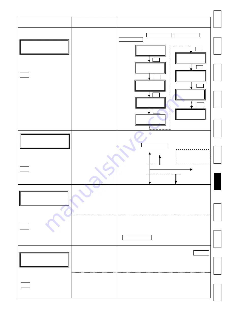 Tsubaki TSM4000 Instruction Manual Download Page 17