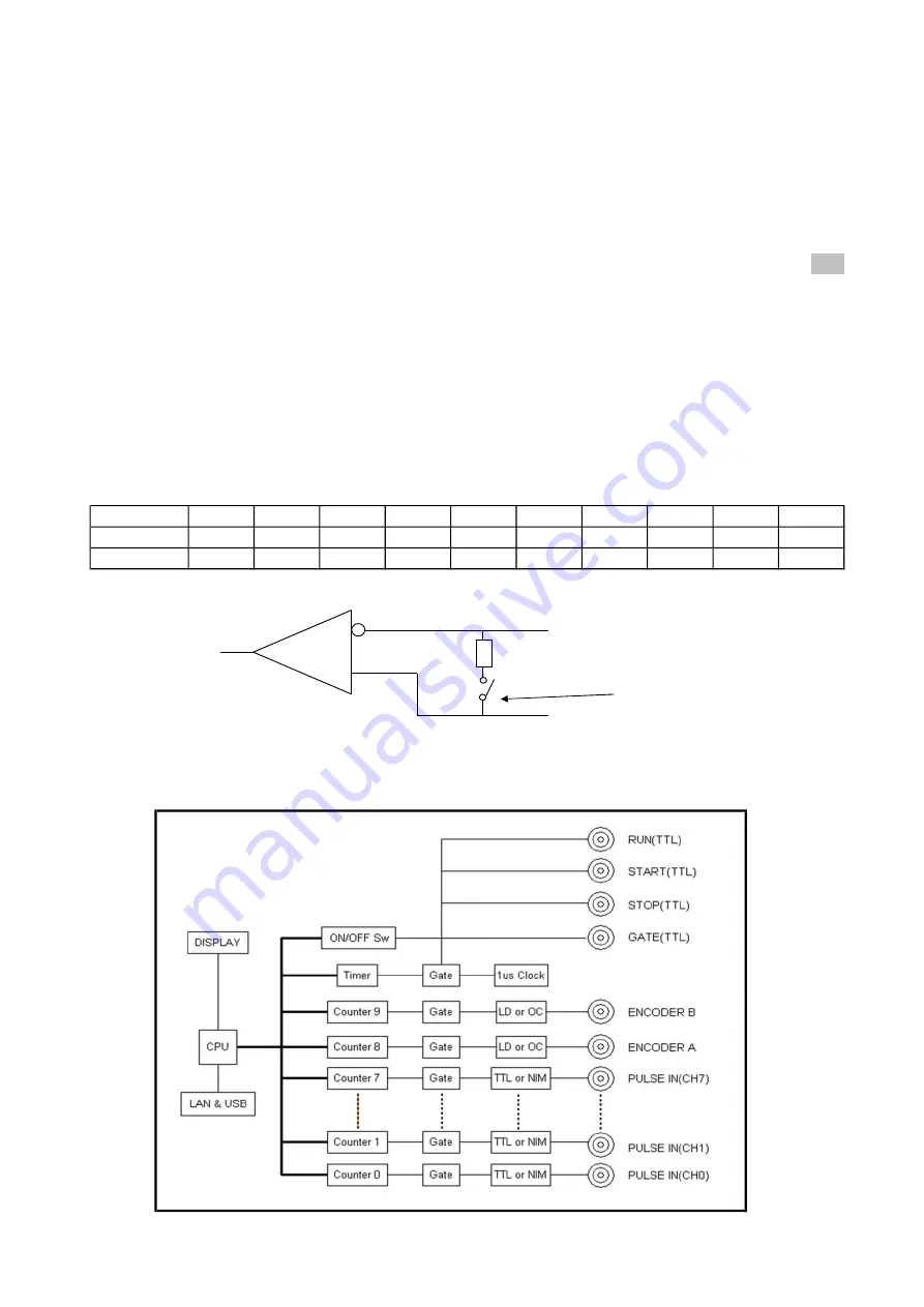 TSUJI ELECTRONICS CT08-ER2 Скачать руководство пользователя страница 11