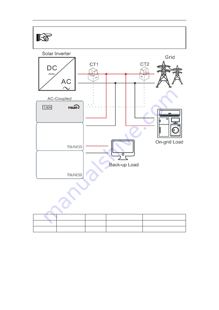 Tsun TSOL-ACU3.0K User Manual Download Page 29