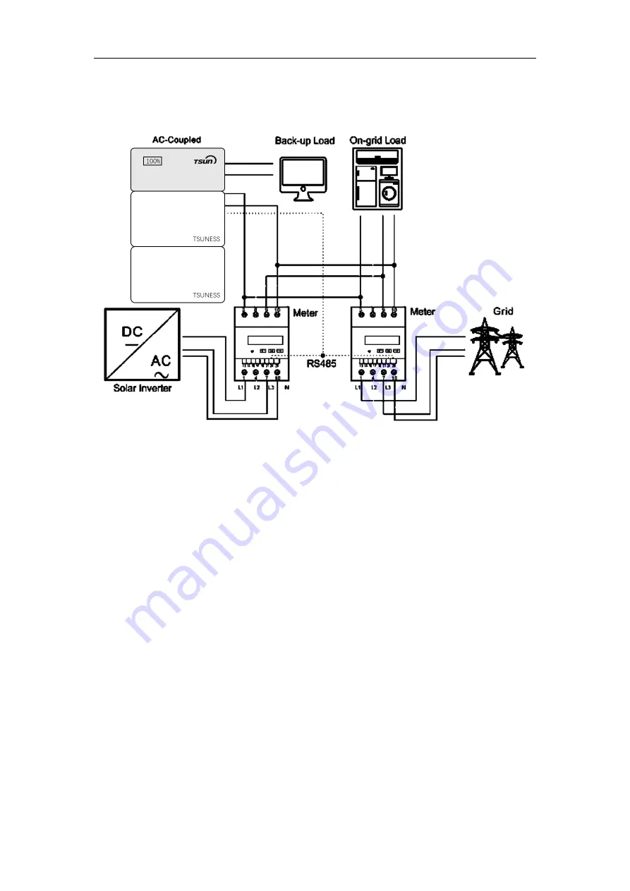 Tsun TSOL-ACU3.0K User Manual Download Page 30