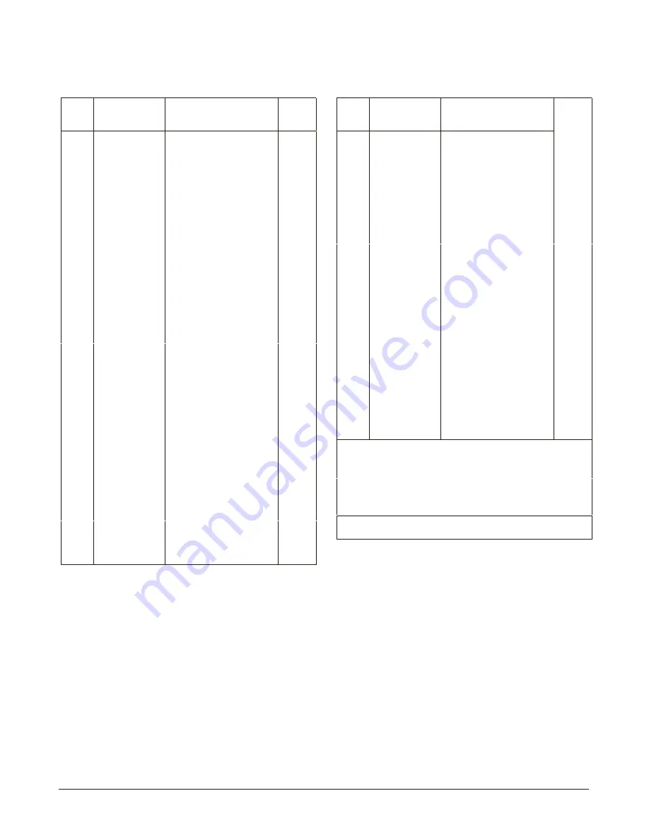 Tsurumi Pump EPT3 Series Service & Repair Manual Download Page 29