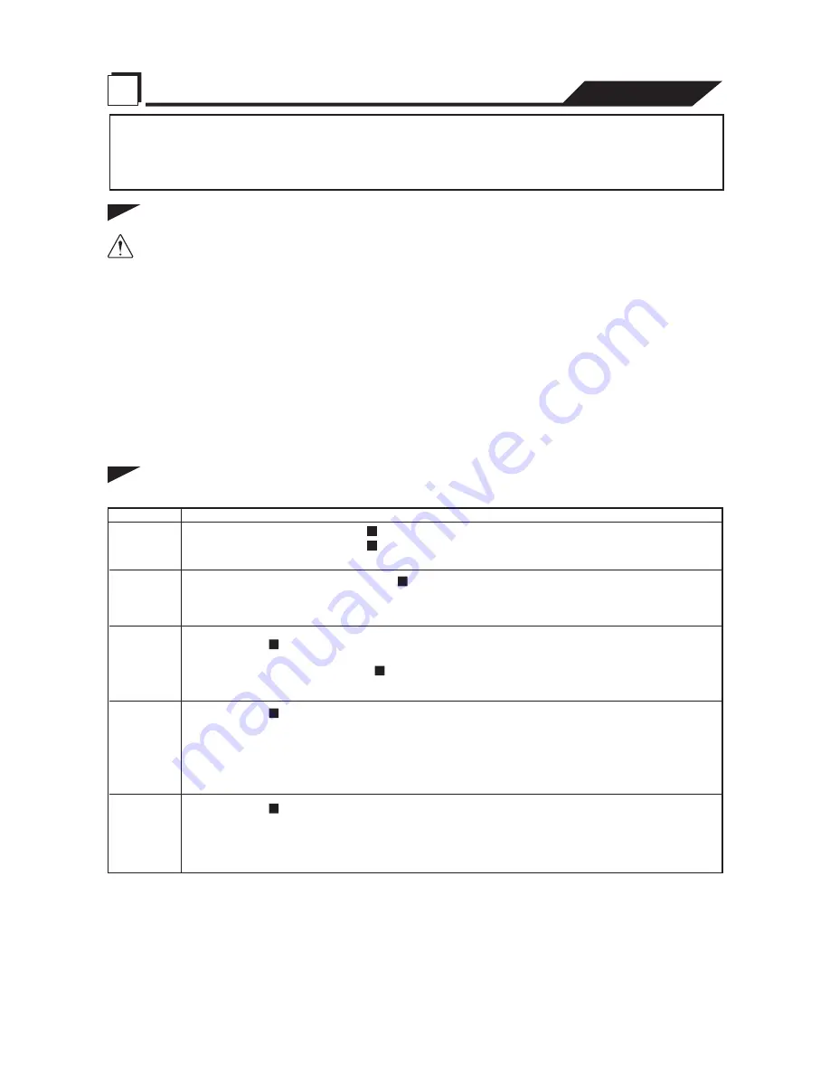 Tsurumi Pump LB-250 Operation Manual Download Page 28