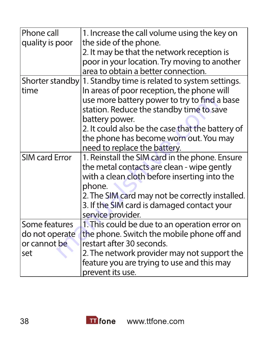 ttfone TT100 Comet User Manual Download Page 36