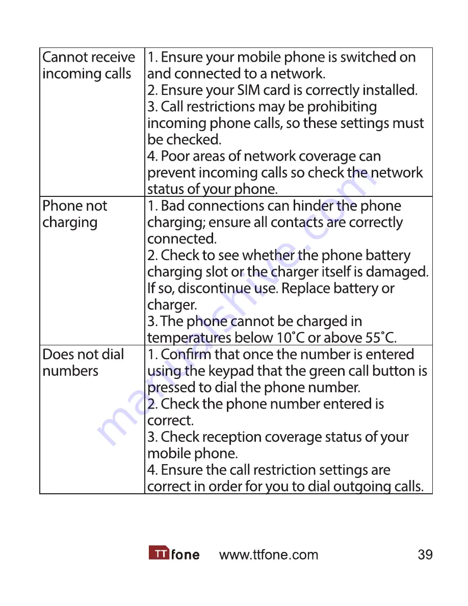 ttfone TT100 Comet User Manual Download Page 37