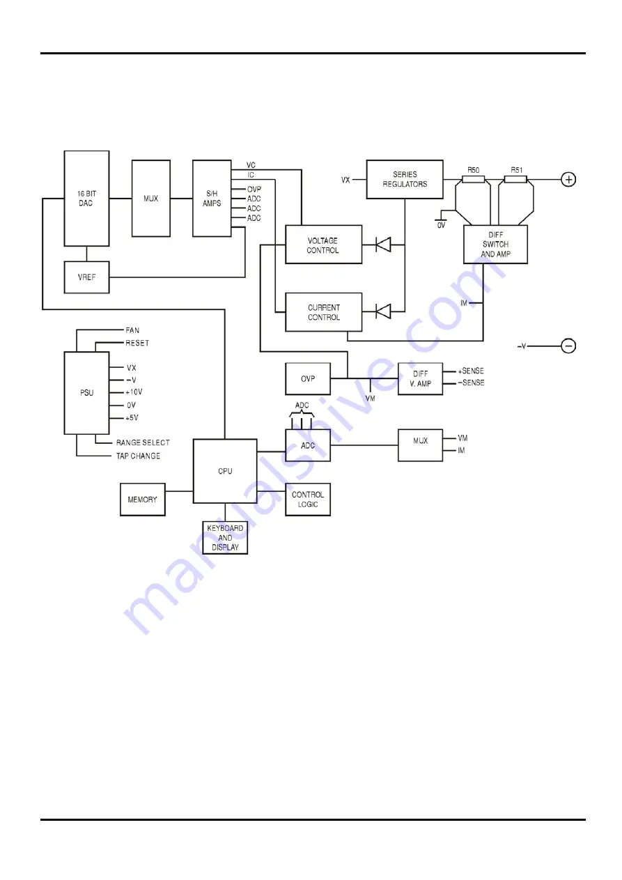 TTI QL II Series Service Manual Download Page 32