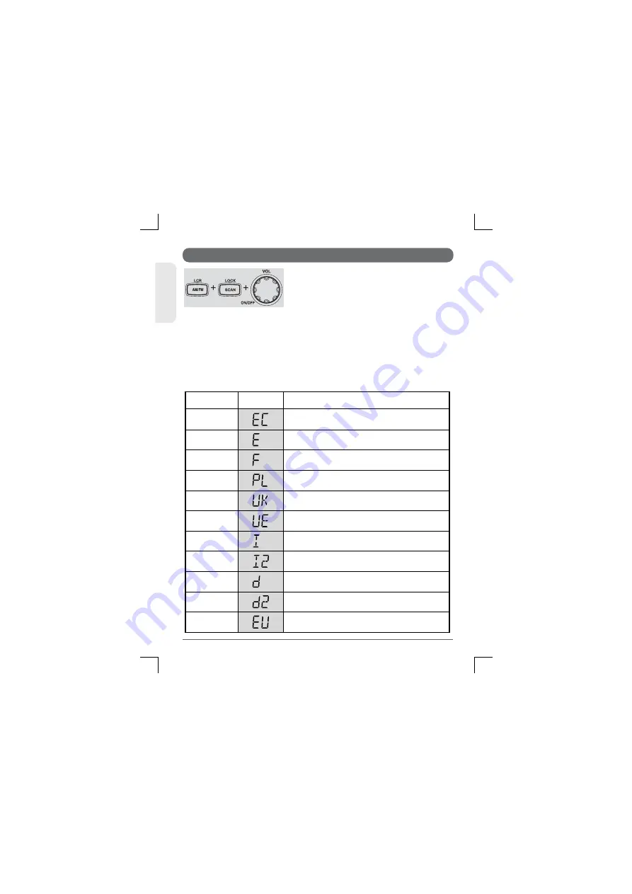 TTI TCB-881 Instruction Manual Download Page 70