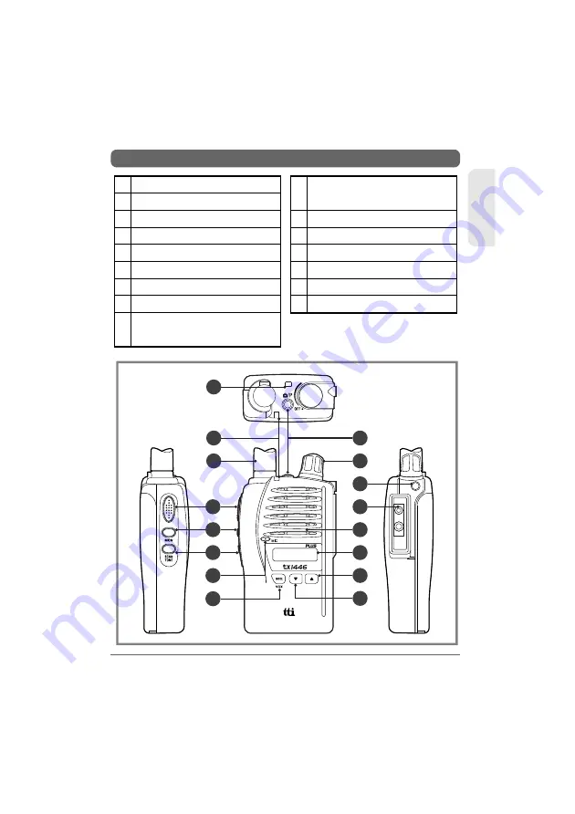 TTI TX-1446 Plus Instruction Manual Download Page 5