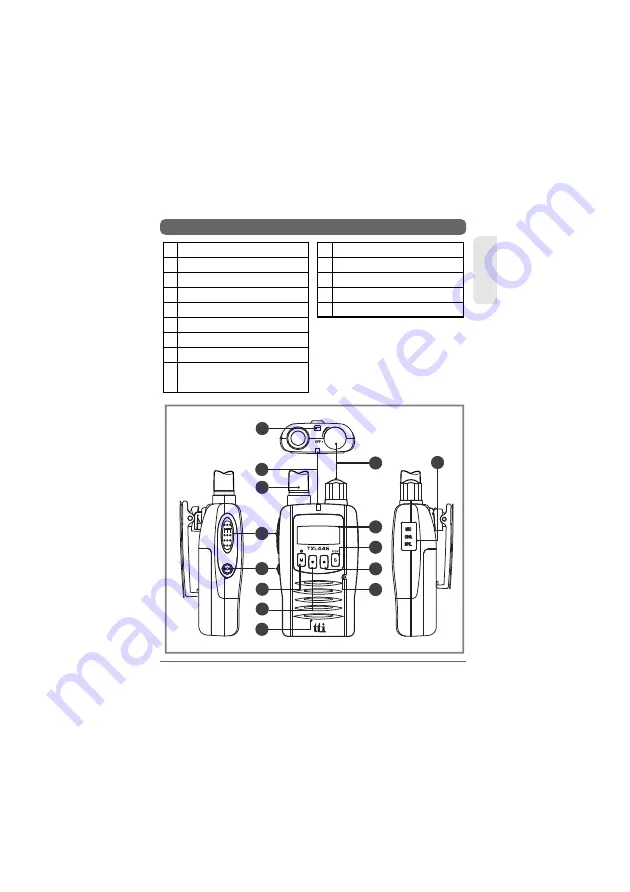 TTI TXL-446PM Instruction Manual Download Page 5