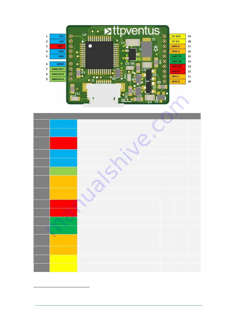 TTP Ventus 59017-200-0003 User Manual Download Page 10