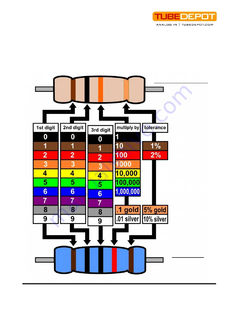 TubeDepot 18 WATT Assembly Manual Download Page 65