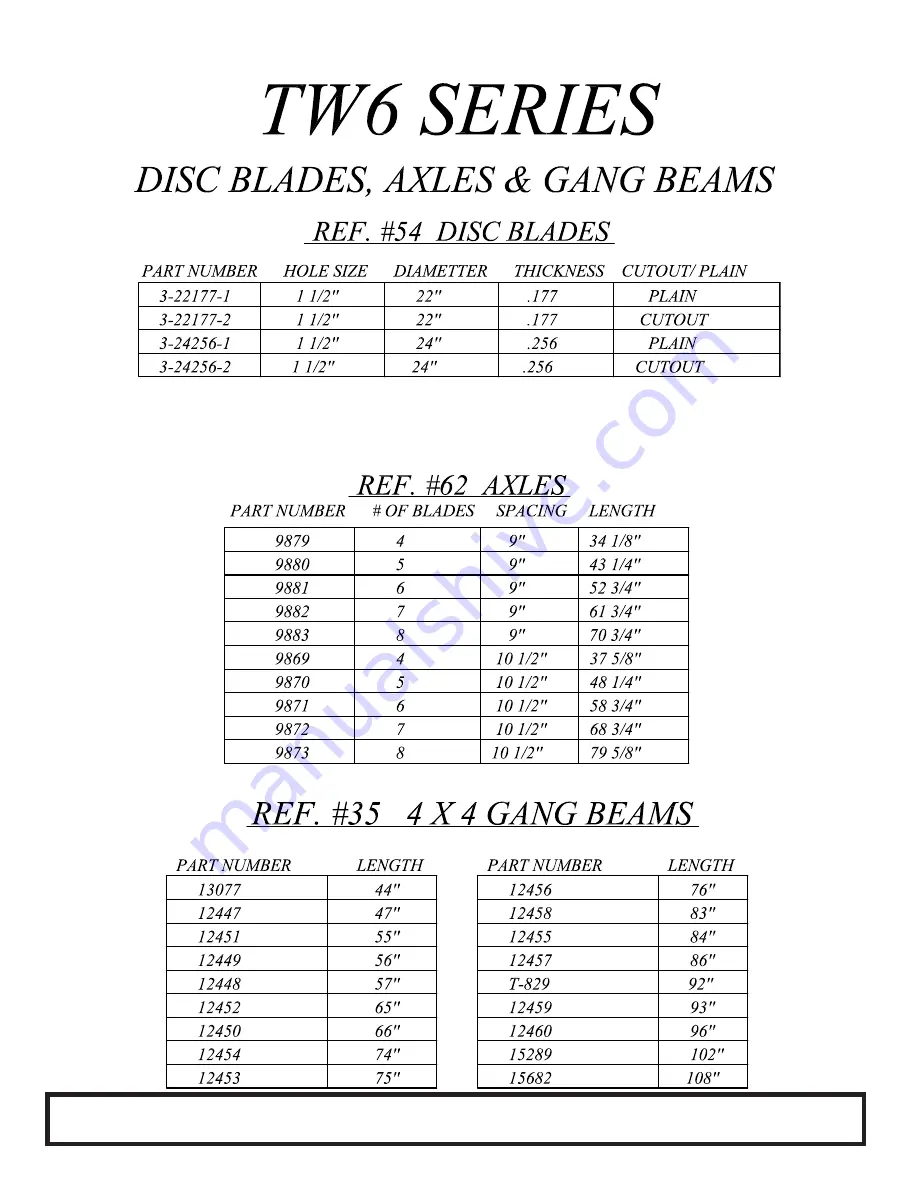 Tufline TW6 Series Operator'S Manual Download Page 14