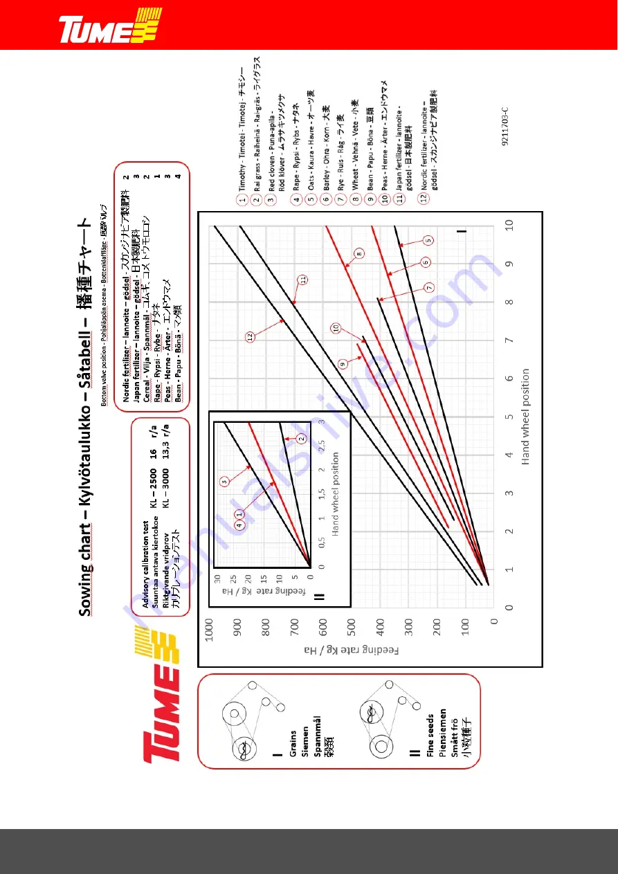 Tume KL 2500 Instruction Manual Download Page 20