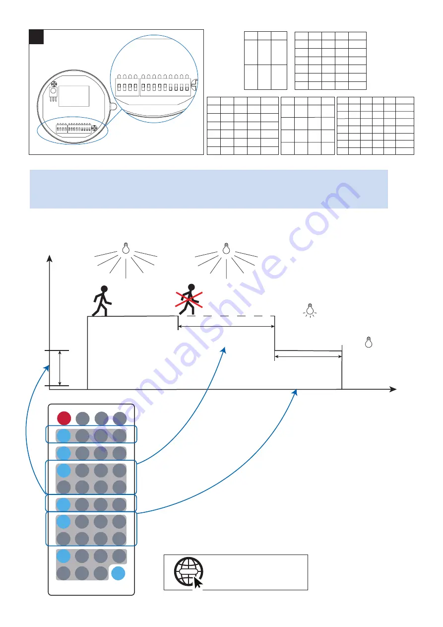 Tungsram HighBay G2 Install Instruction Manual Download Page 4