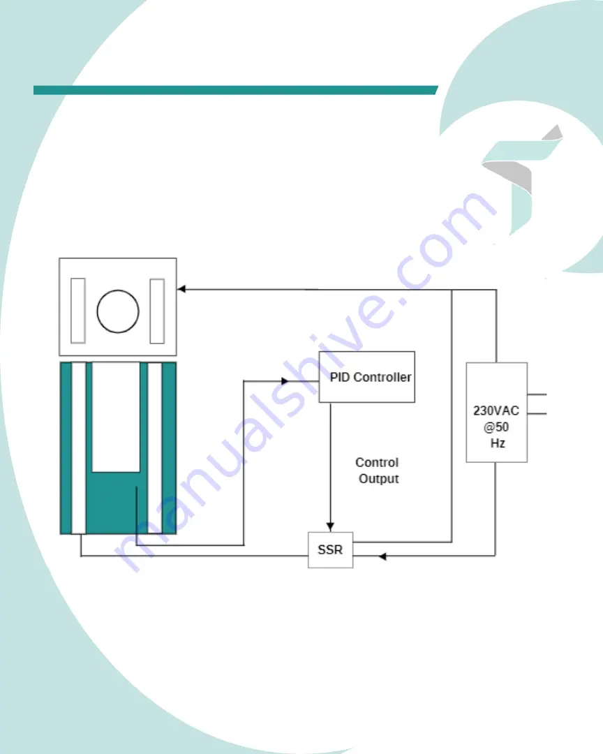 Tunix EO-25X Instruction Manual Download Page 5