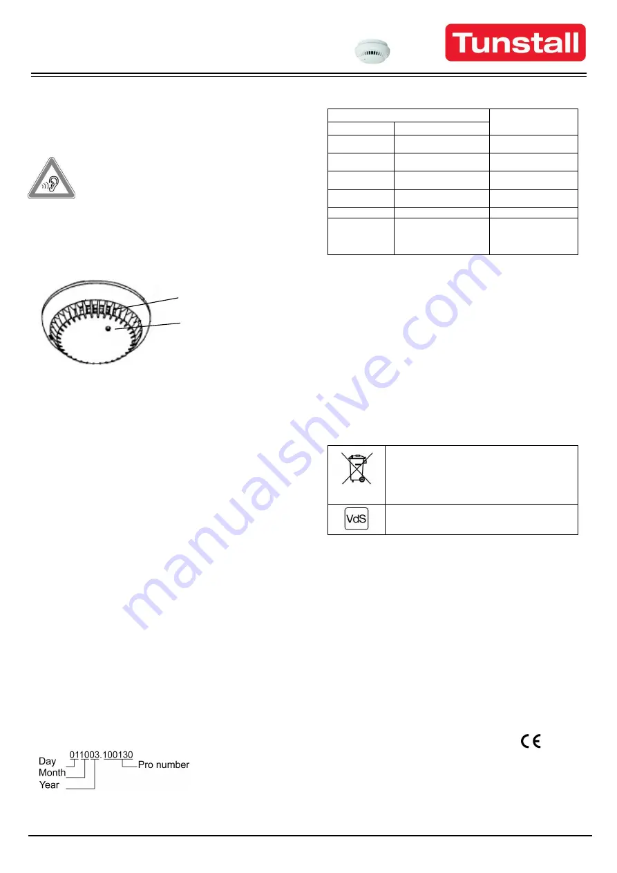 Tunstall 68005/96 User & Installation Instructions Download Page 2