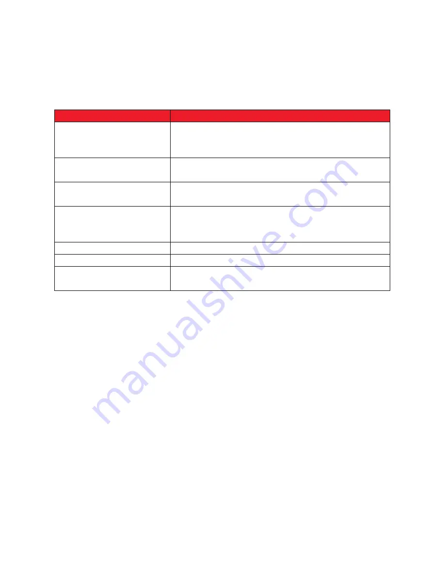 Tunstall Ambient Temperature Sensor Installation Manual Download Page 8