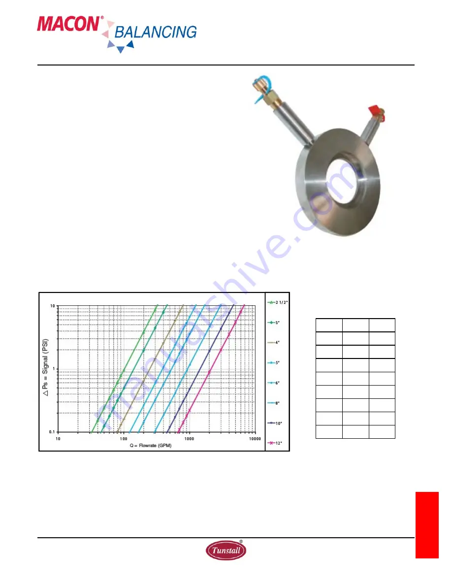 Tunstall Macon AB Series Manual Download Page 65